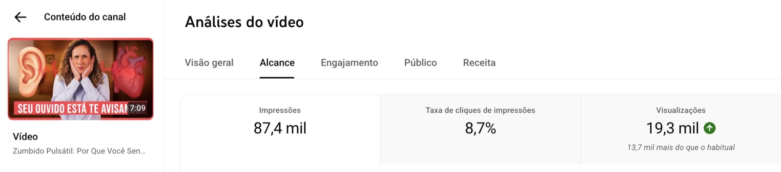 Resultado real de CTR e visualizações