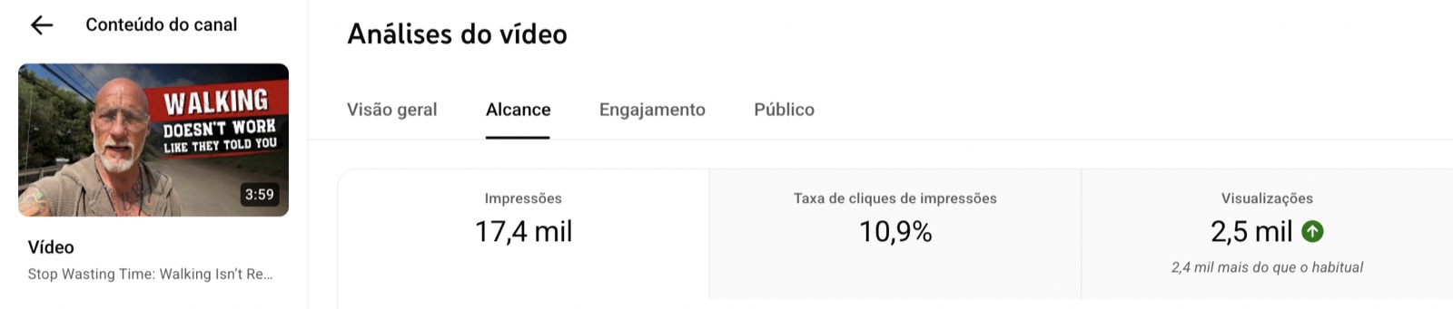 Resultado real de CTR e visualizações