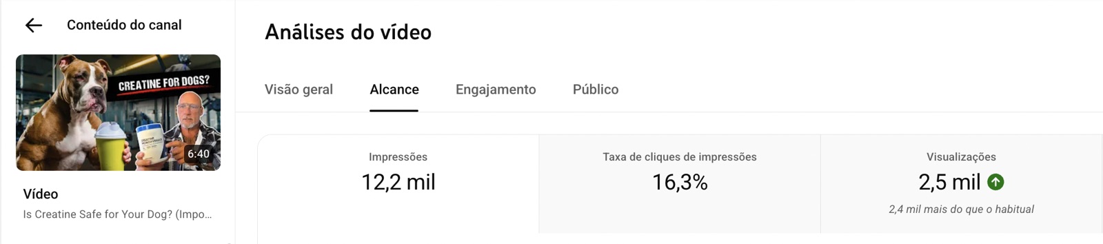 Resultado real de CTR e visualizações