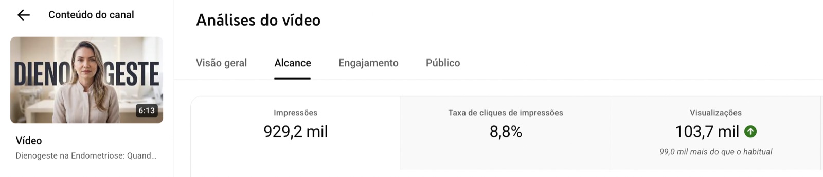 Resultado real de CTR e visualizações