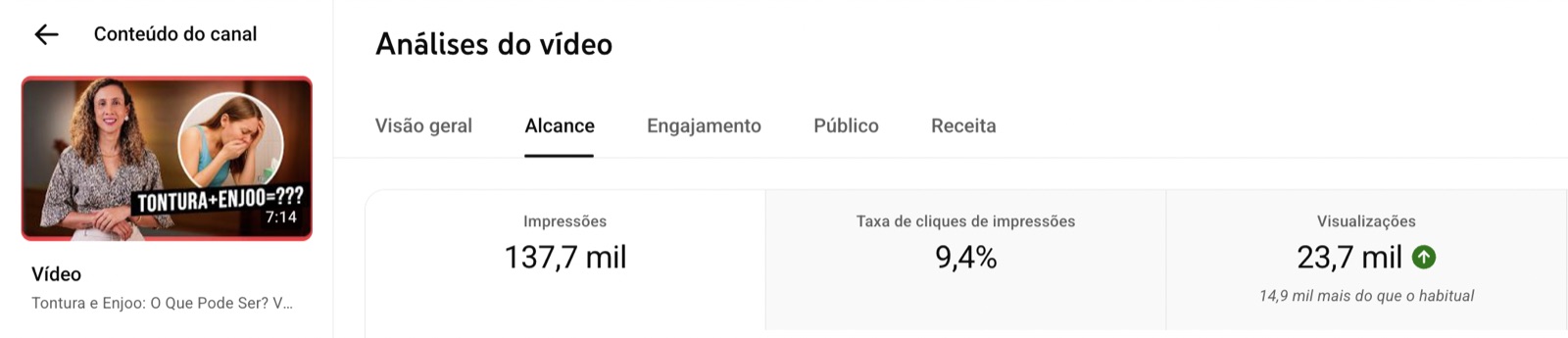 Resultado real de CTR e visualizações
