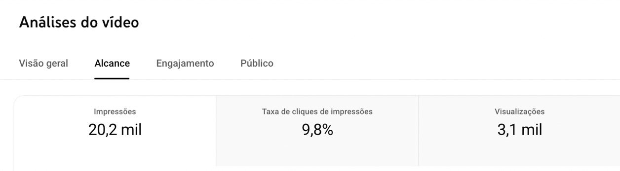 Resultado real de CTR e visualizações